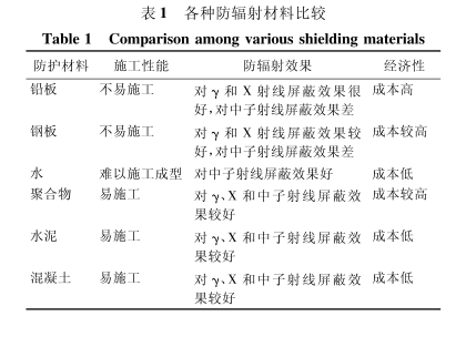 肇庆硫酸钡板材施工方法